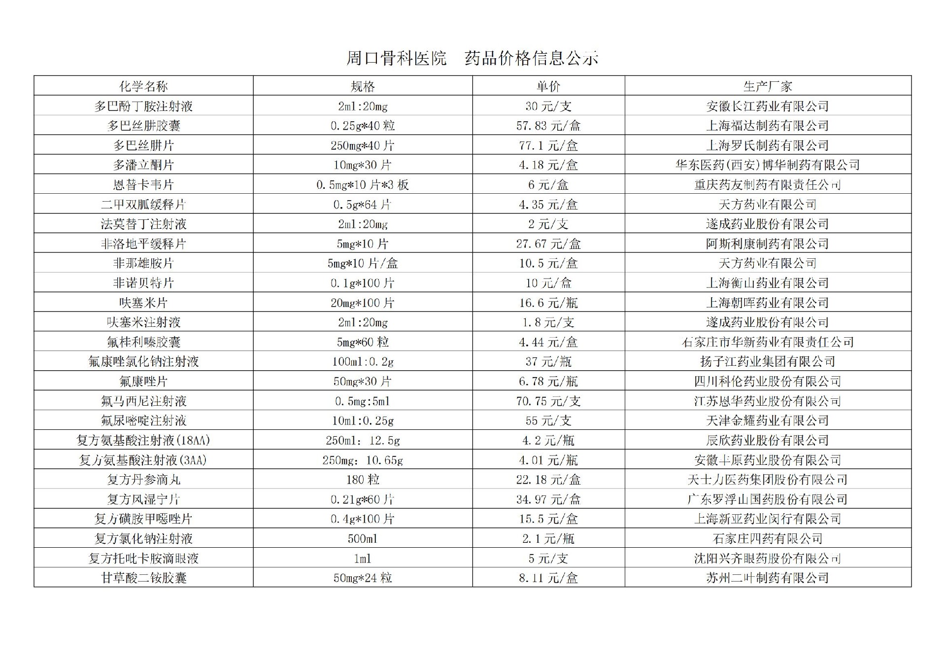 周口骨科醫(yī)院  藥品價(jià)格信息公示(1)_02.jpg