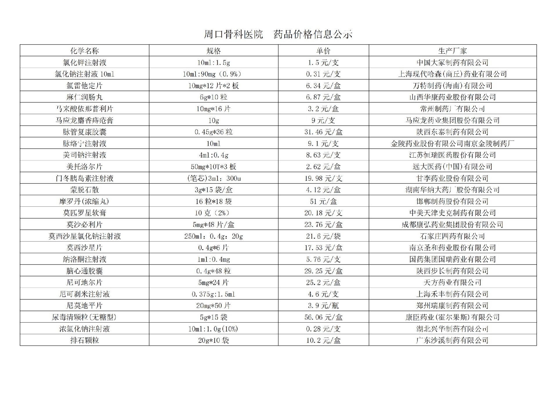 周口骨科醫(yī)院  藥品價(jià)格信息公示(1)_05.jpg