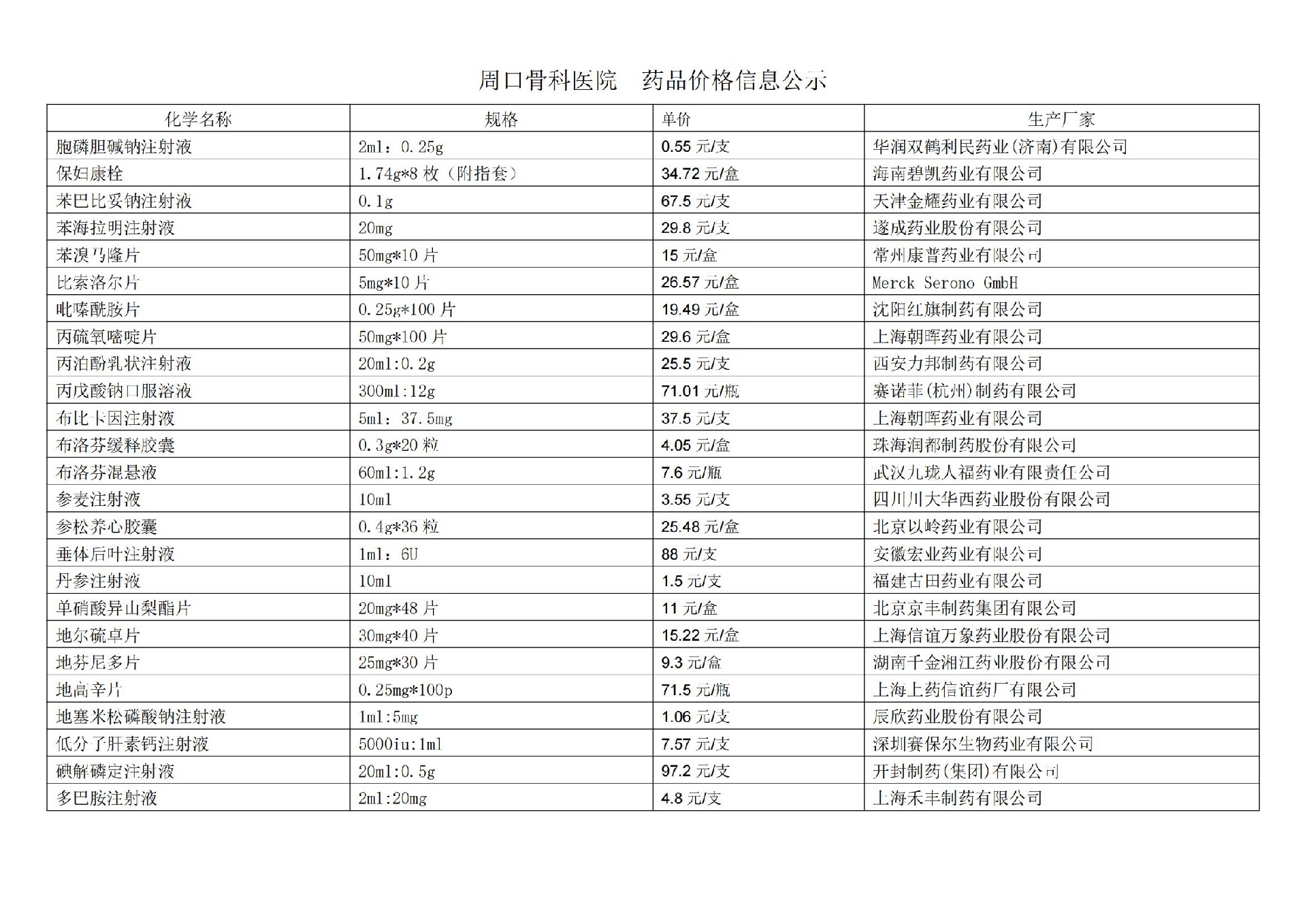 周口骨科醫(yī)院  藥品價(jià)格信息公示(1)_01.jpg