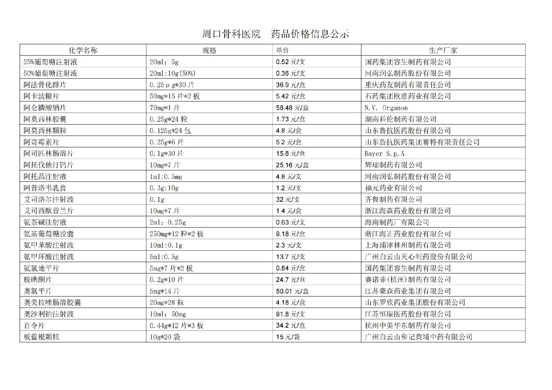 周口骨科醫(yī)院  藥品價(jià)格信息公示(1)_00.jpg
