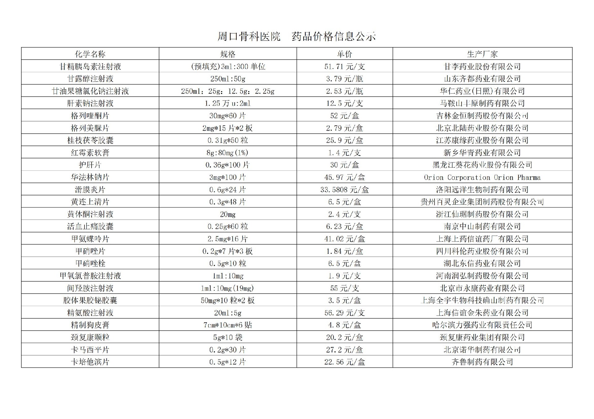 周口骨科醫(yī)院  藥品價(jià)格信息公示(1)_03.jpg