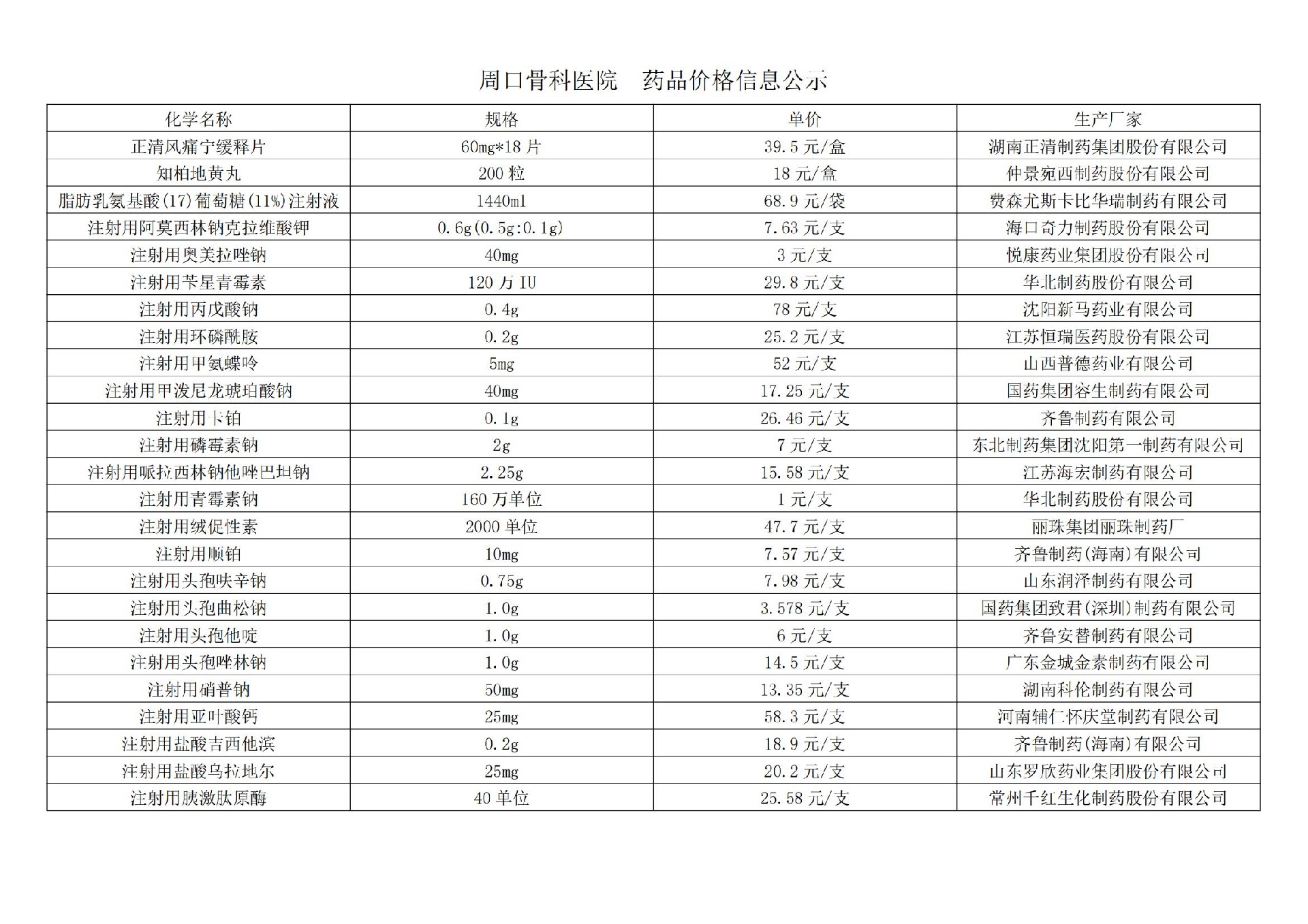 周口骨科醫(yī)院  藥品價(jià)格信息公示(1)_09.jpg