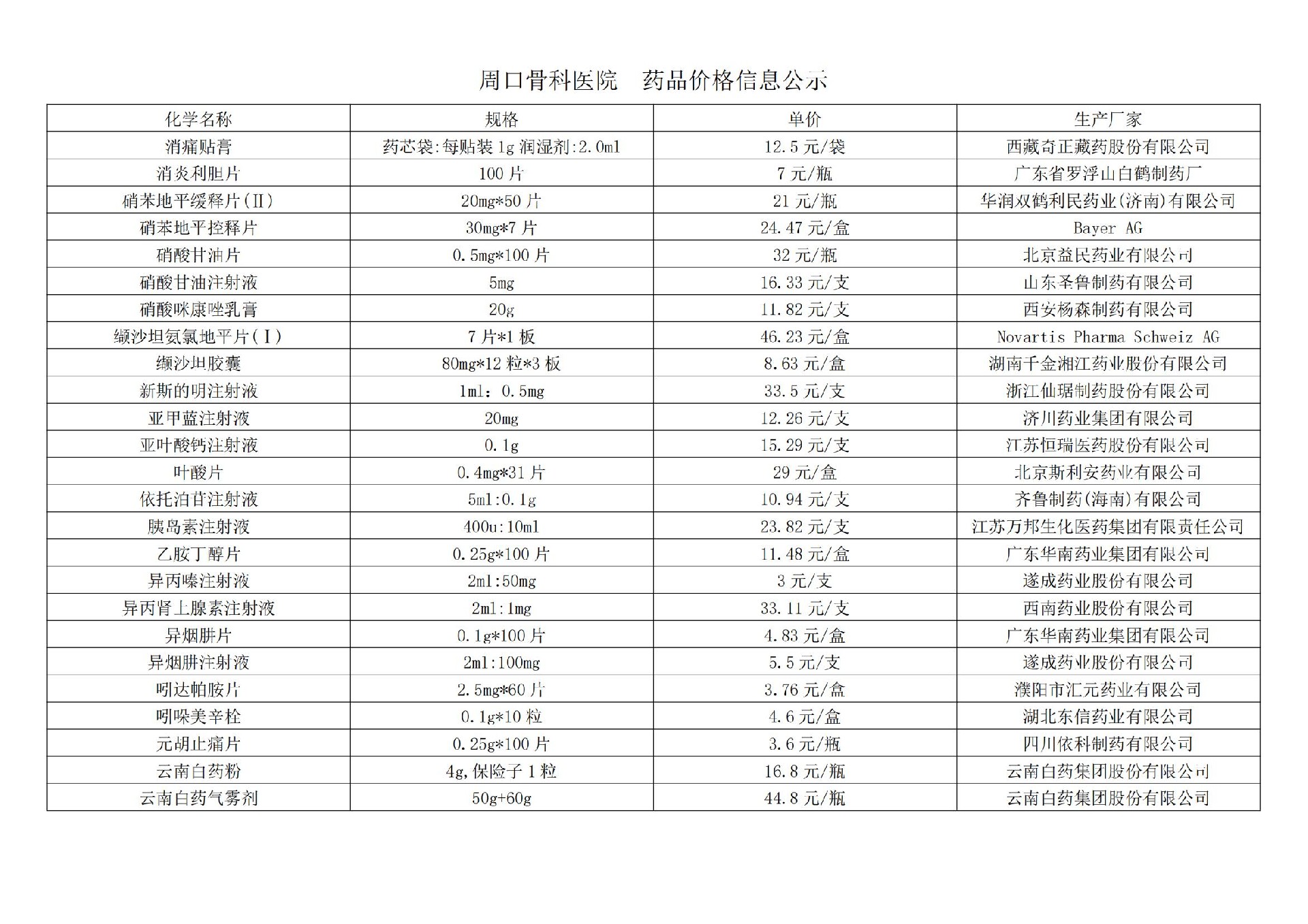 周口骨科醫(yī)院  藥品價(jià)格信息公示(1)_08.jpg