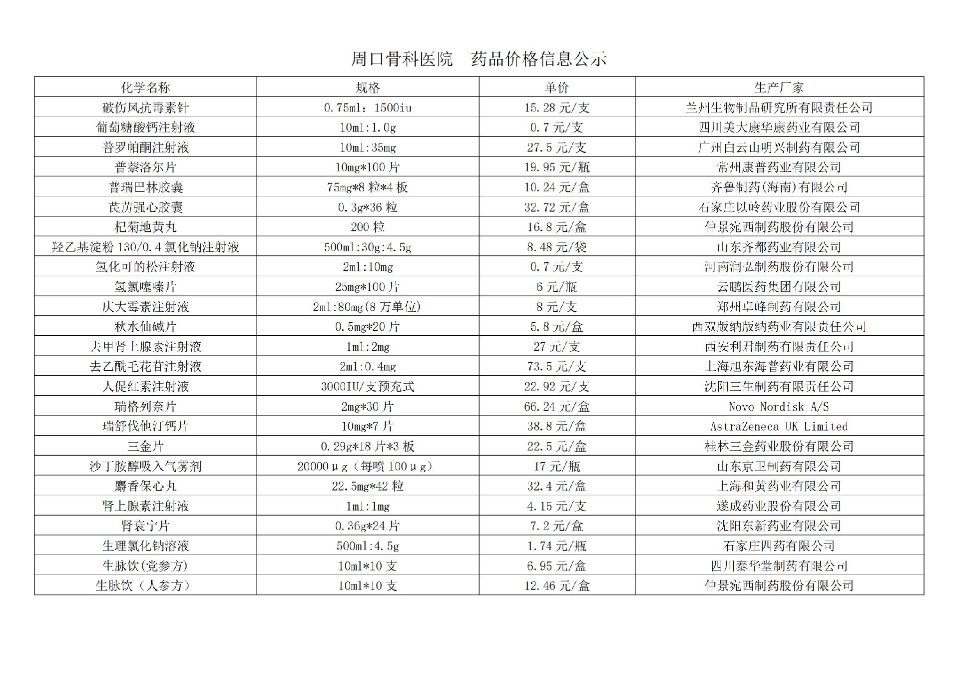 周口骨科醫(yī)院  藥品價(jià)格信息公示(1)_06.jpg
