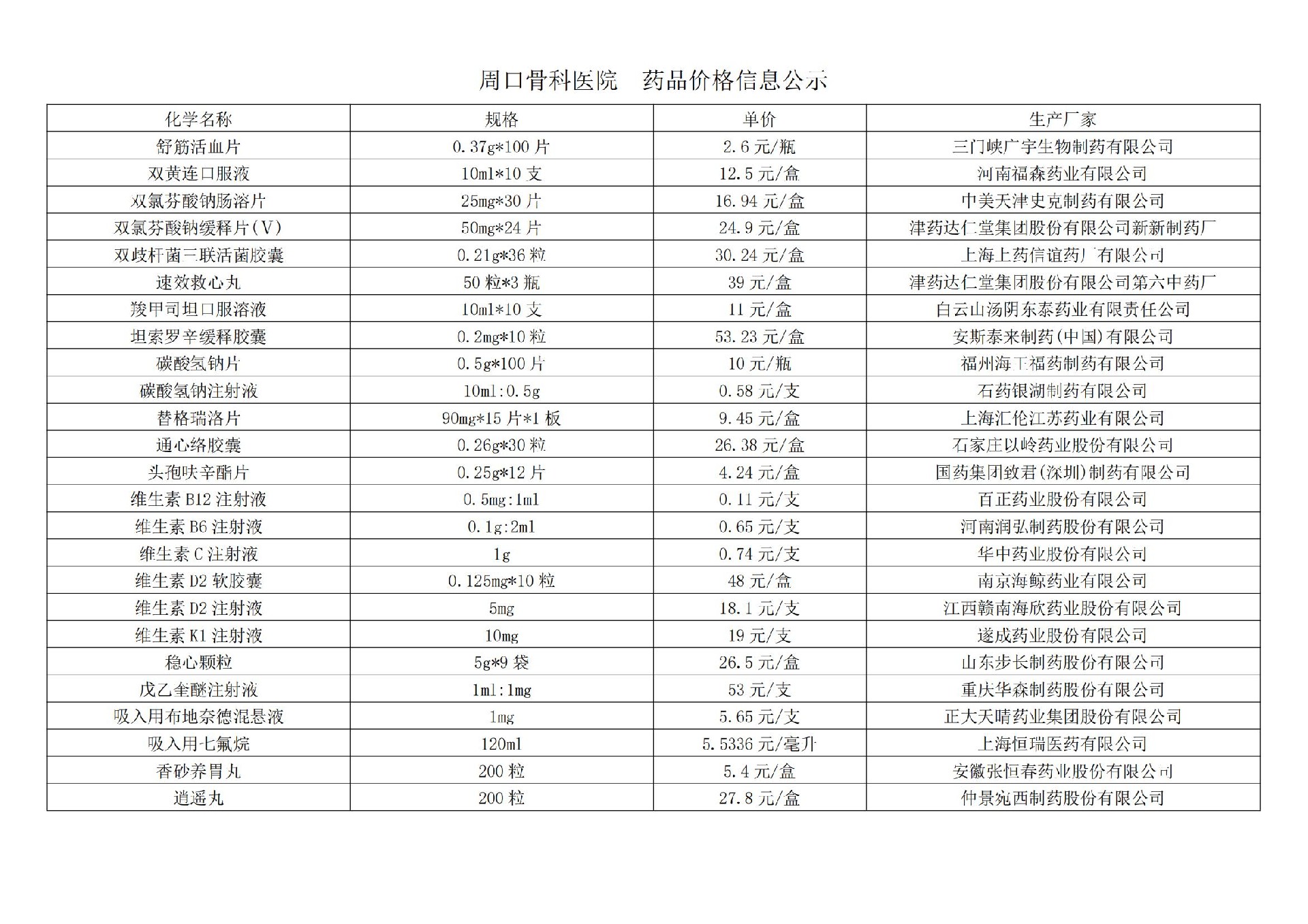 周口骨科醫(yī)院  藥品價(jià)格信息公示(1)_07.jpg