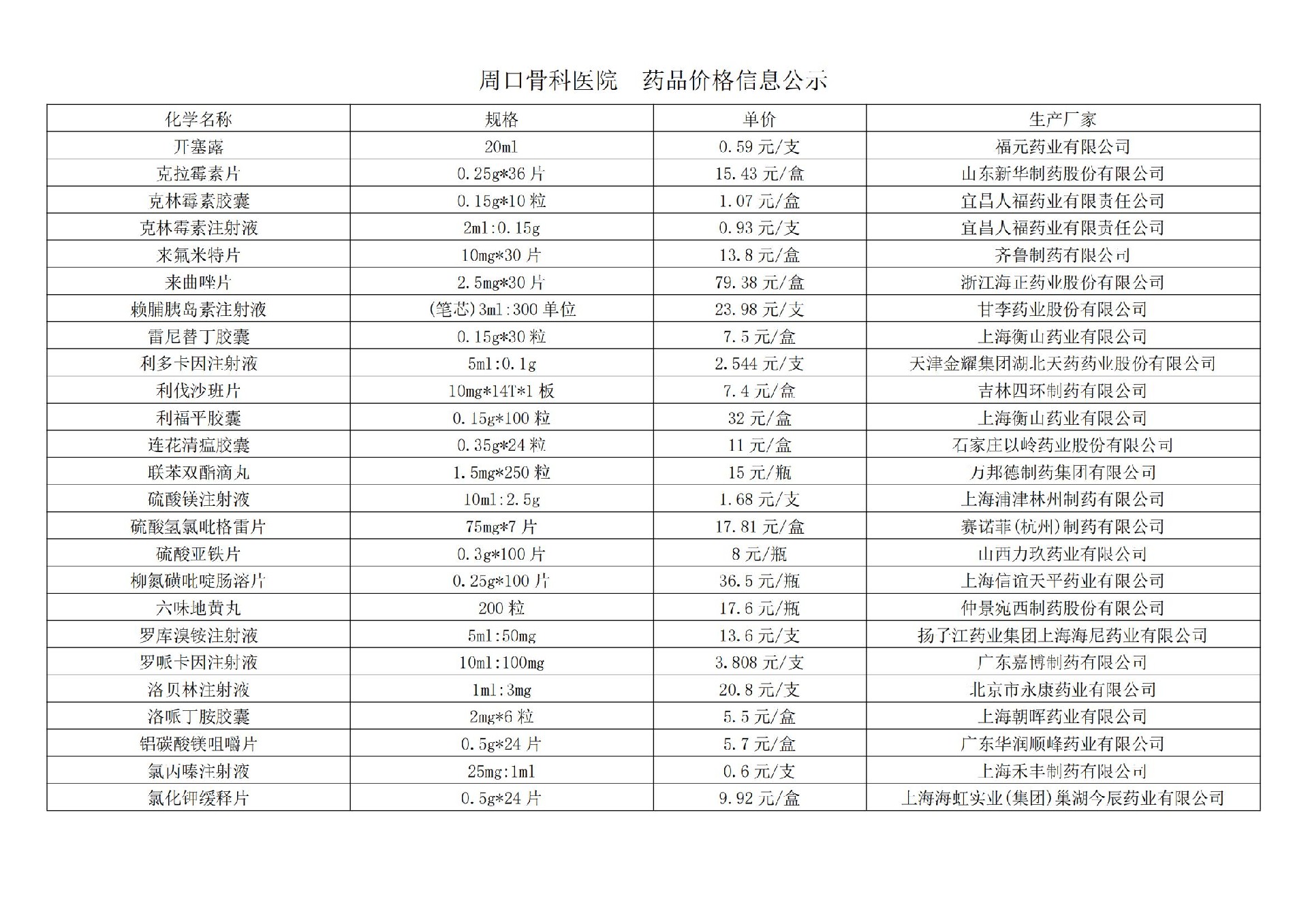 周口骨科醫(yī)院  藥品價(jià)格信息公示(1)_04.jpg